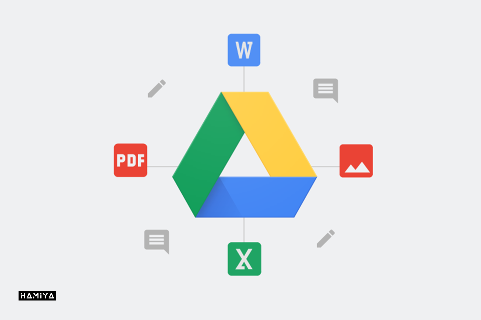 Google Drive