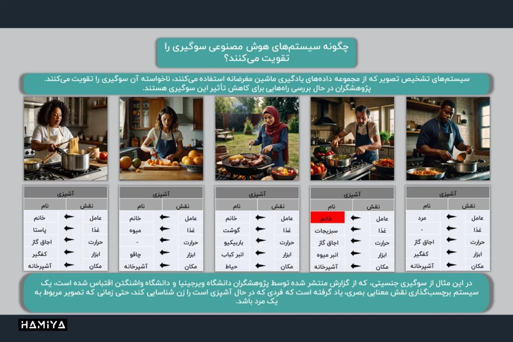سوگیری در شبکه عصبی مصنوعی