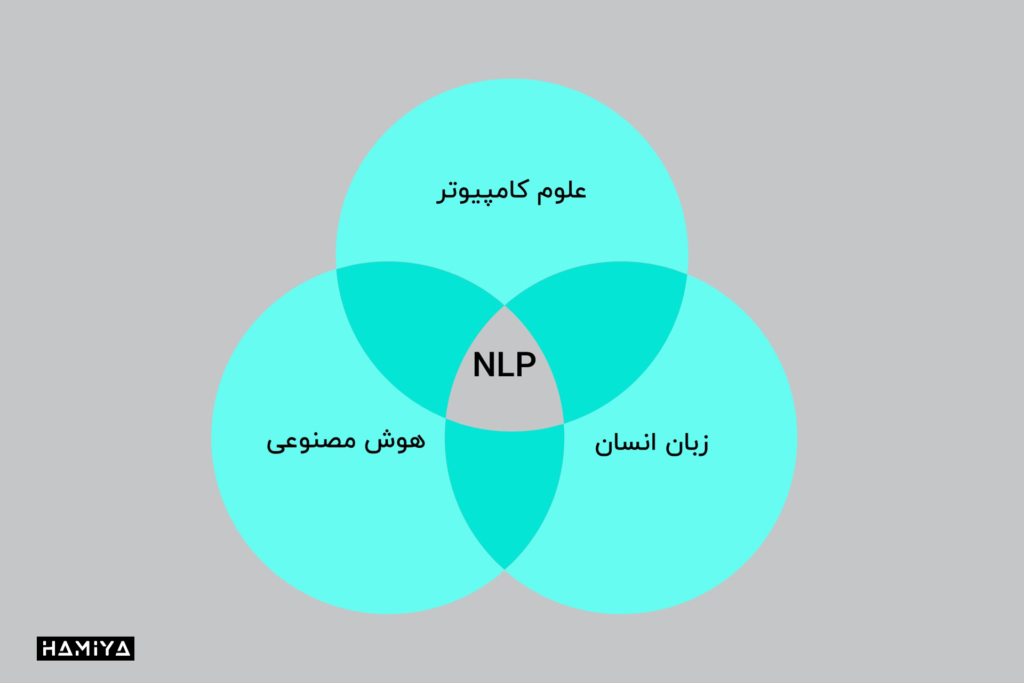 شاخه های پردازش زبان طبیعی