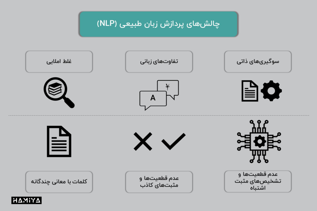 چالشهای پردازش زبان طبیعی