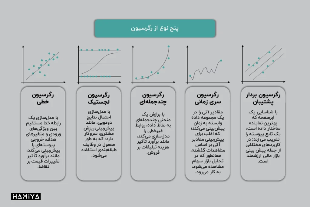 5 نوع از رگرسیون