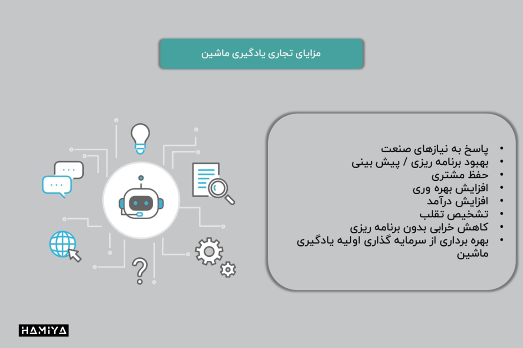 مزایای تجاری یادگیری ماشین