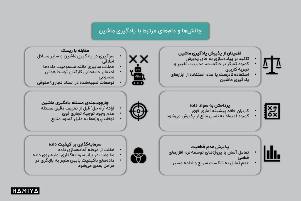 چالشهای مرتبط با یادگیری ماشین