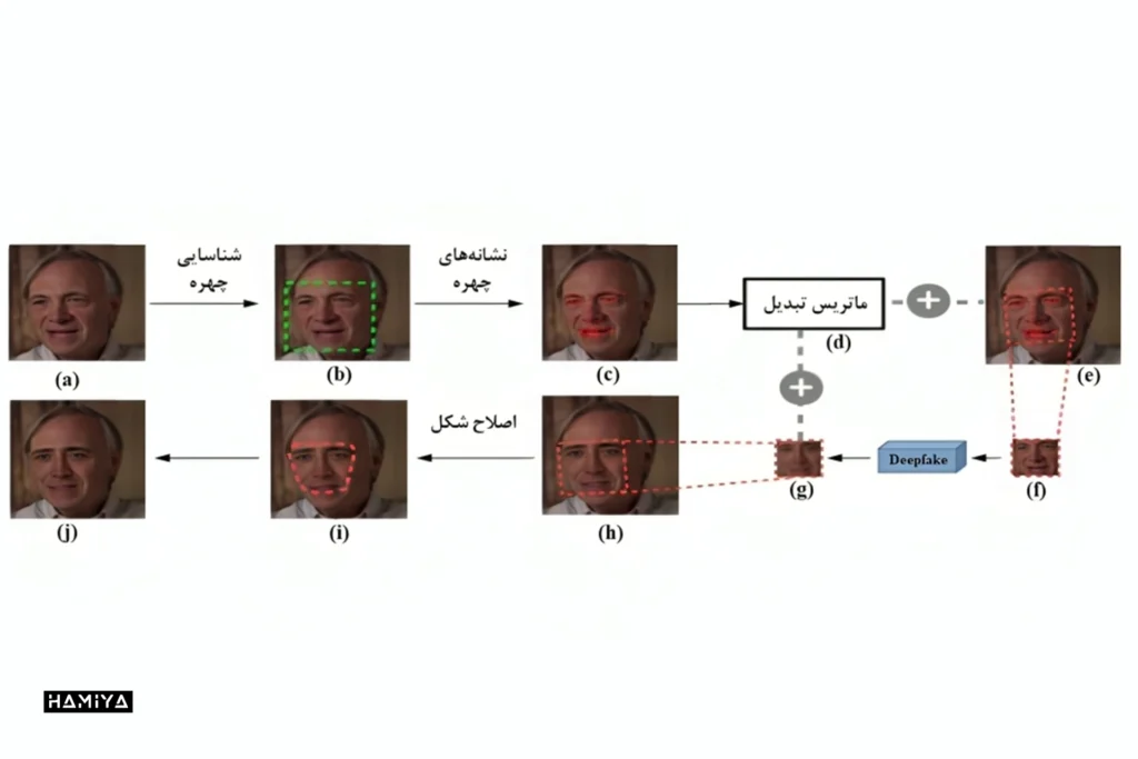 هوش مصنوعی، راز نهفته در چهرهها را برملا میکند!