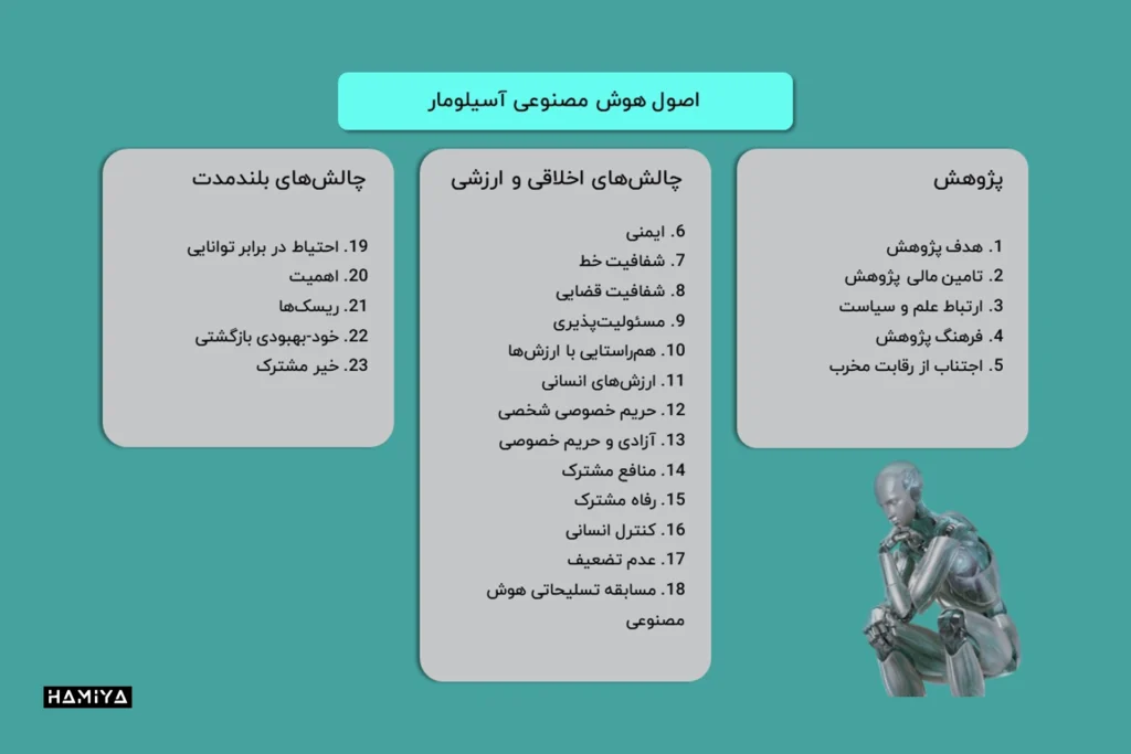 اصول هوش مصنوعی آسیلومار