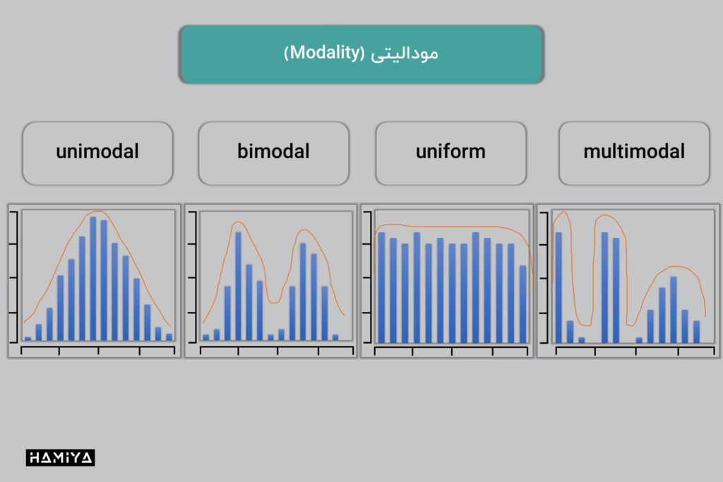 مودالیتی (modality)