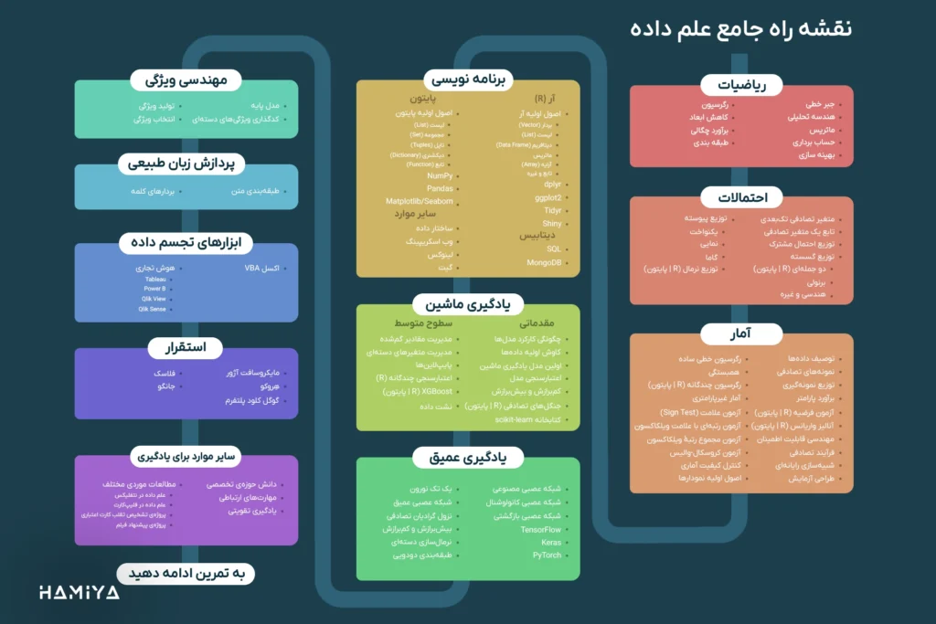 نقشهی راه جامع علم داده