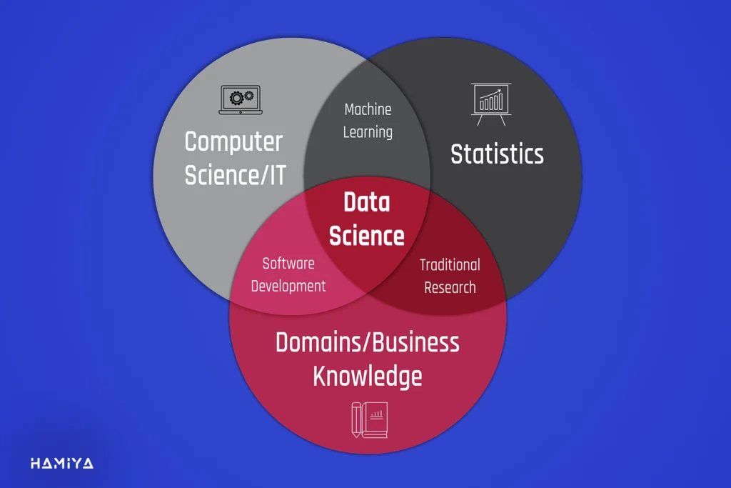 تخصص های مورد نیاز برای دانشمند داده شدن
