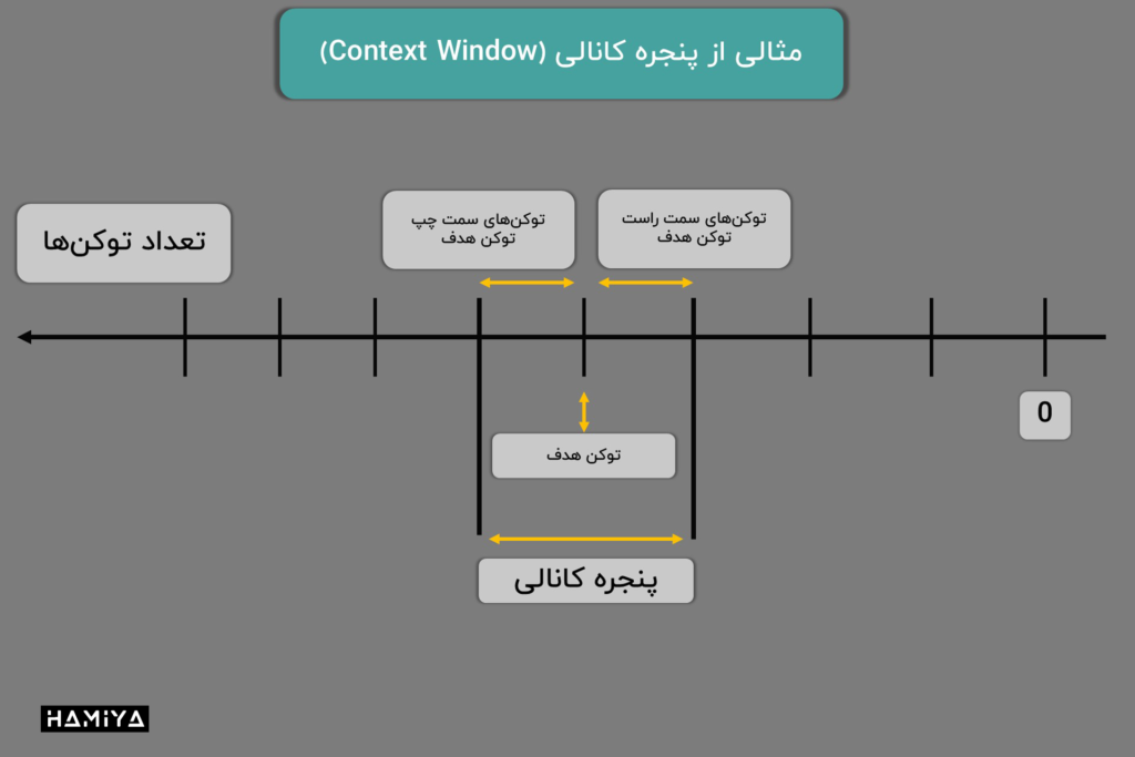 context window
