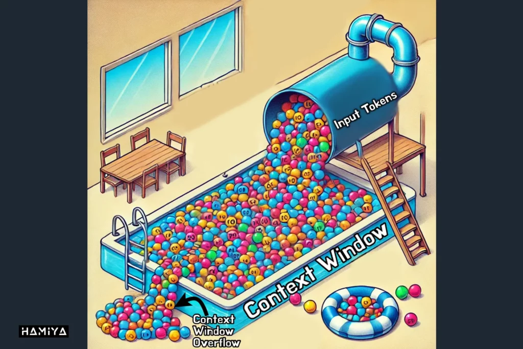context window and ball pool