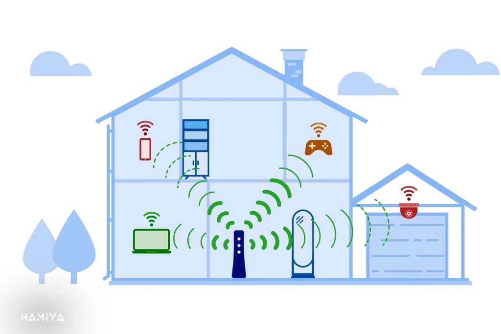 تاثیر موانع فیزیکی بر امواج Wi-Fi