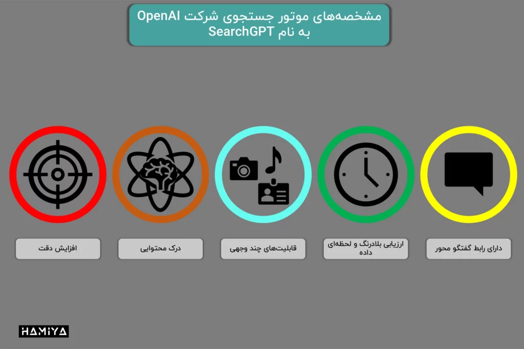 مشخصه های اصلی SearchGPT