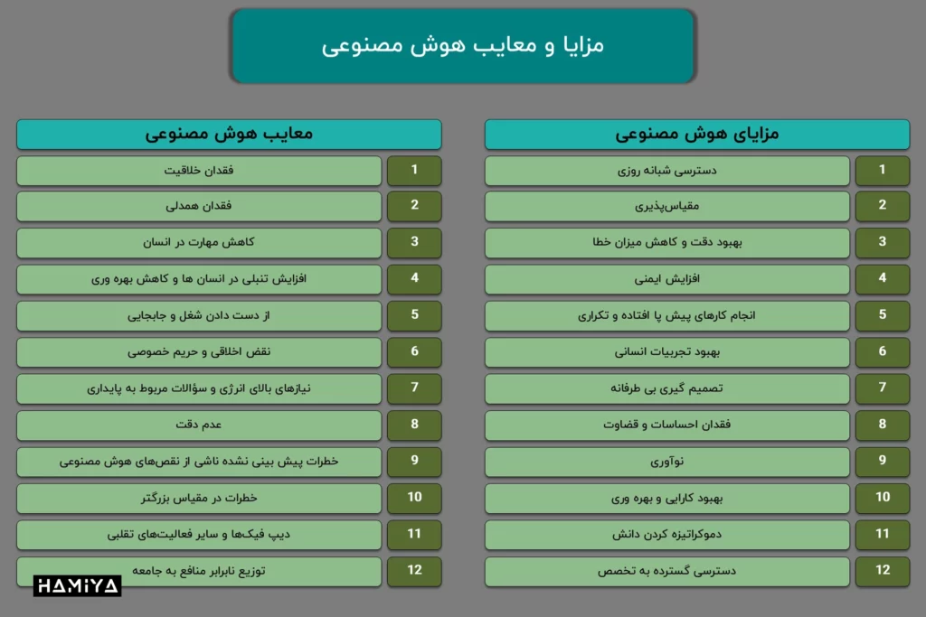 مزایا و معایب هوش مصنوعی