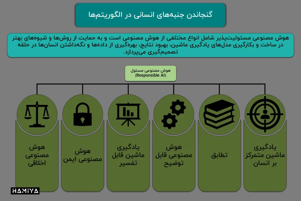 جنبه های انسانی در الگوریتم ها