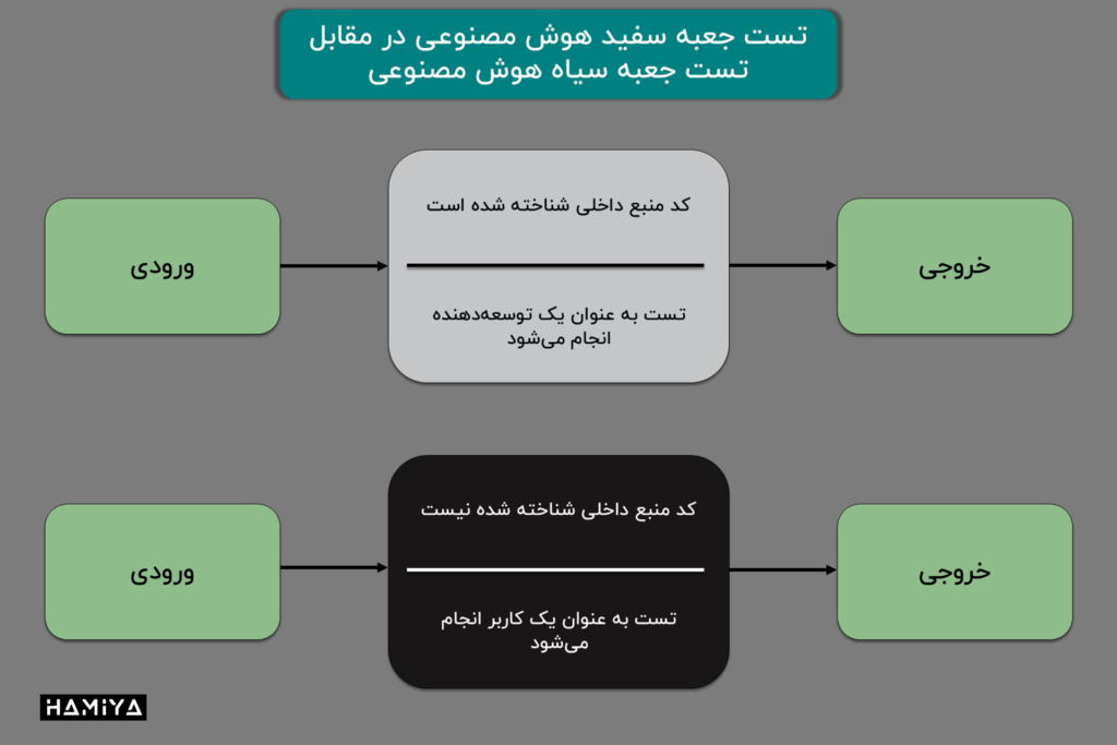 هوش مصنوعی جعبه سیاه در مقابل هوش مصنوعی جعبه سفید
