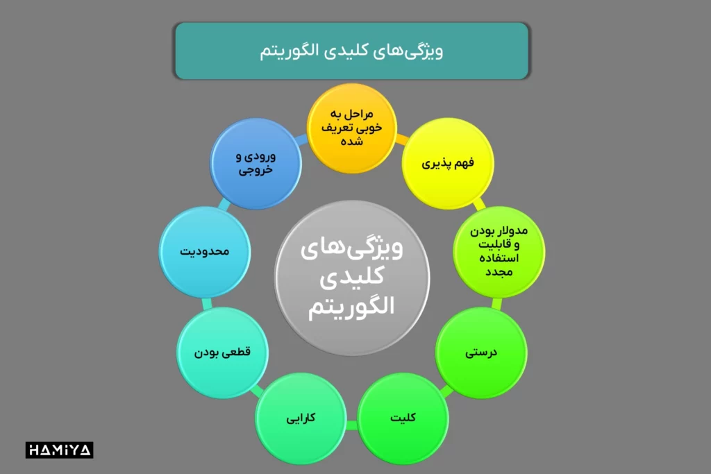 ویژگیهای کلیدی الگوریتمها