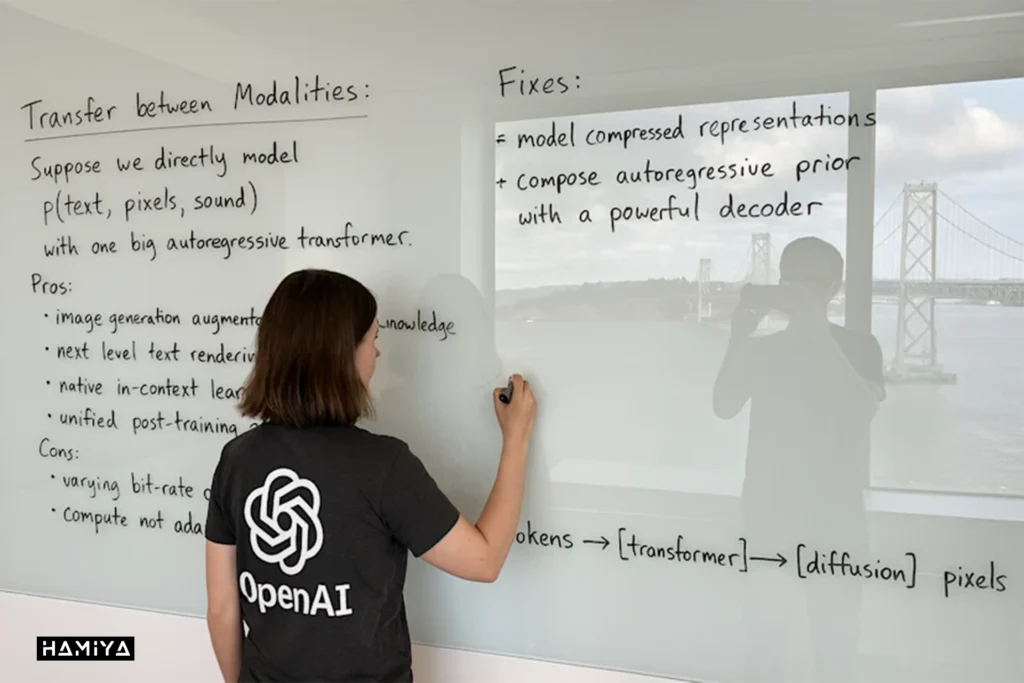 a woman writting on a white board in gpt 4o image generator
