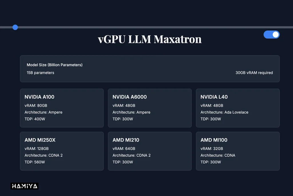 افزودن قوانین در برنامه نویسی با هوش مصنوعی Cursor AI به تنظیم رفتار ابزار کمک میکند (در این قسمت، برای بهبود طراحی رابط کاربری).