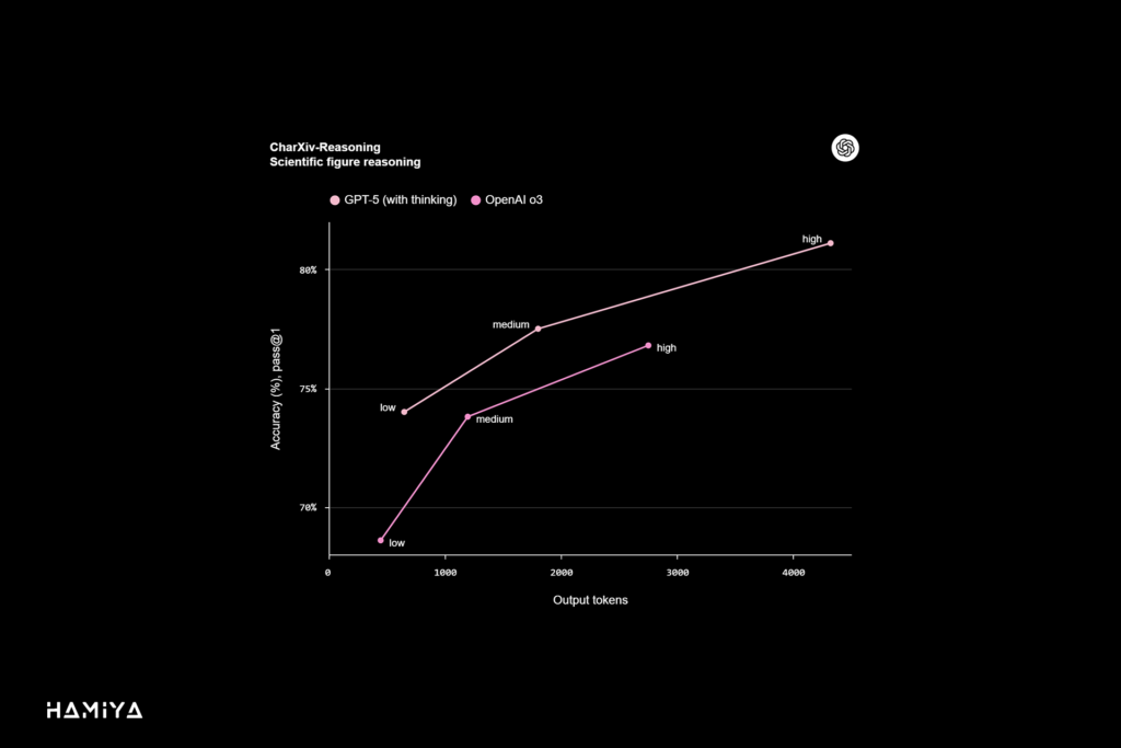 CharXiv-Reasoning Scientific figure reasoning