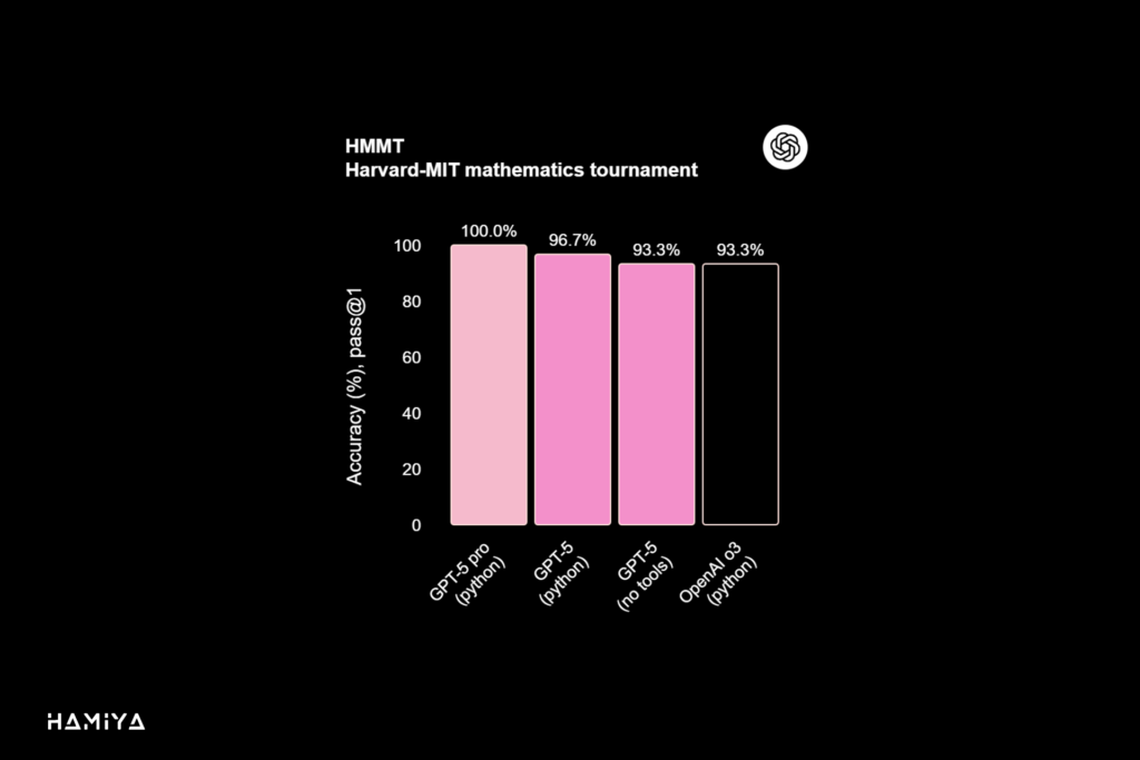 HMMT Harvard-MIT mathematics tournament