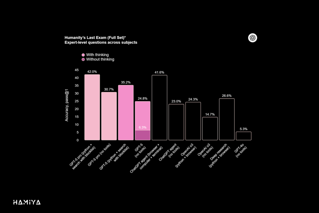 Humanity’s Last Exam (Full Set) Expert-level questions across subjects