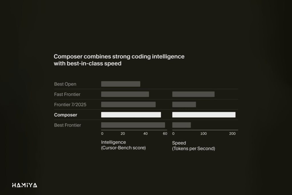 composer feature in cursor 2
