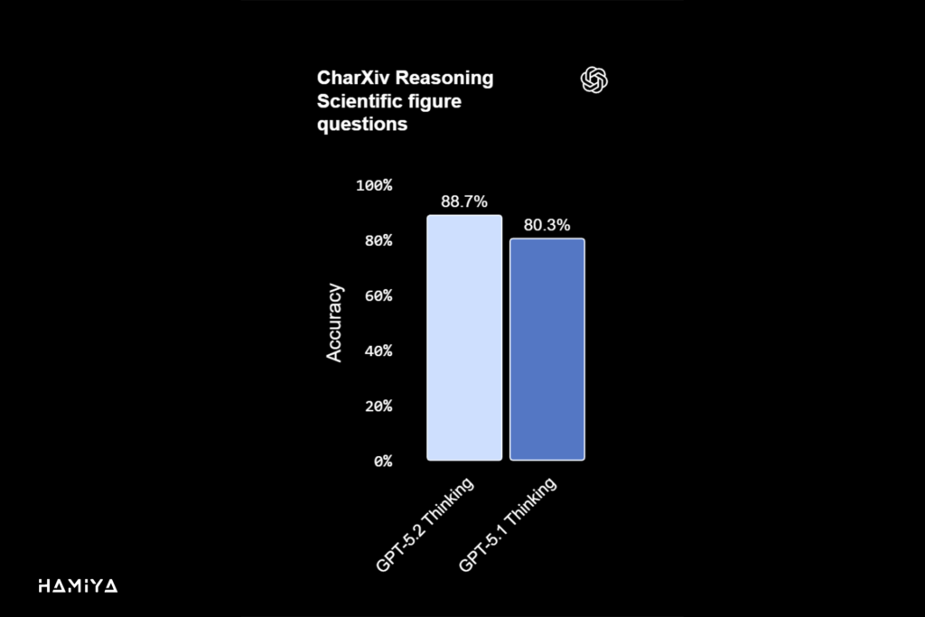 CharXiv Reasoning Scientific figure questions