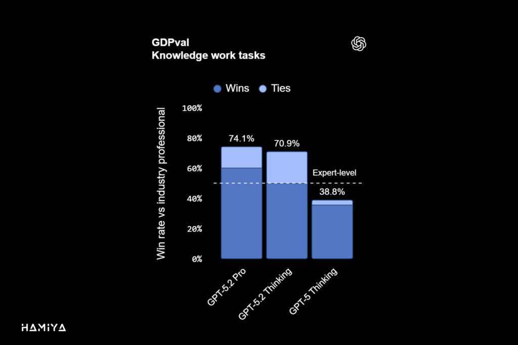 GDPval Knowledge work tasks