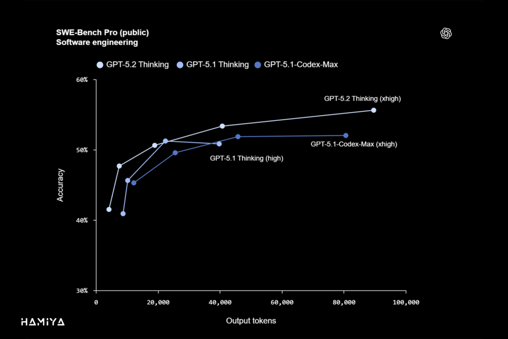SWE-Bench Pro (public)-Software engineering